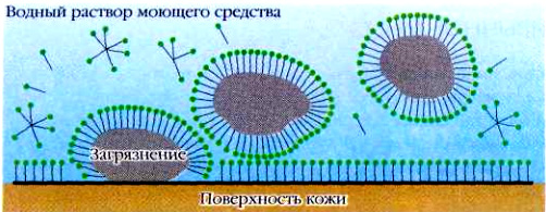 какое мыло полезно для кожи тела