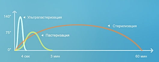 2018 04 03 12 - Ультрапастеризованное молоко: пить или не пить?