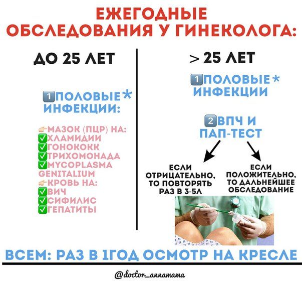 dxjXgEvS5sE e1531429193373 - Анализы у гинеколога: на что нужно ежегодно проверяться?