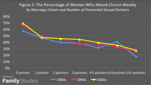 Целомудрие до свадьбы укрепляет семью - Азбука веры image007 - Целомудрие до свадьбы укрепляет семью