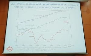 dinamika - Наиболее частые причины смерти россиян
