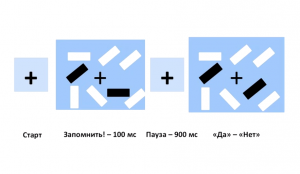 mnogozadachnost2 300x174 - Л. Стрельникова: цифровое поколение и цифровое слабоумие