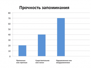 prochnost 300x223 - Л. Стрельникова: цифровое поколение и цифровое слабоумие