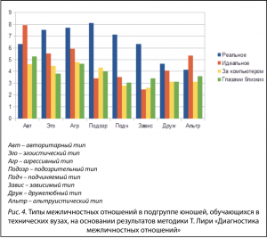 Киберпатология: результаты исследования и пути профилактики - Азбука веры titova kiberpatologiya 4 1024x911 1 - Киберпатология: результаты исследования и пути профилактики