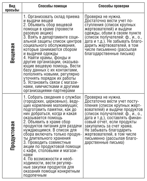 Новости - вторсырье-м.рф