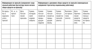 image014 - Как помогать просителям: работа церковной социальной службы