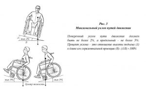 image017 - Как сделать храм доступным для всех: технические нормы и архитектурные решения