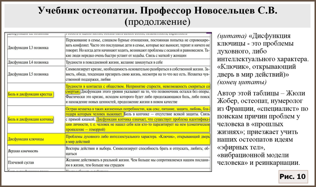 image019 - Остеопатия: прорыв в медицине или оккультизм?